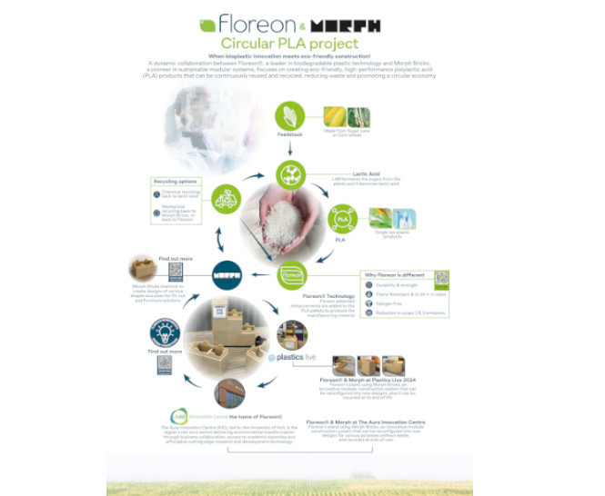 Image showing the circularity of Floreon and Morph Bricks