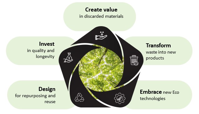 Morph's five sustainability values